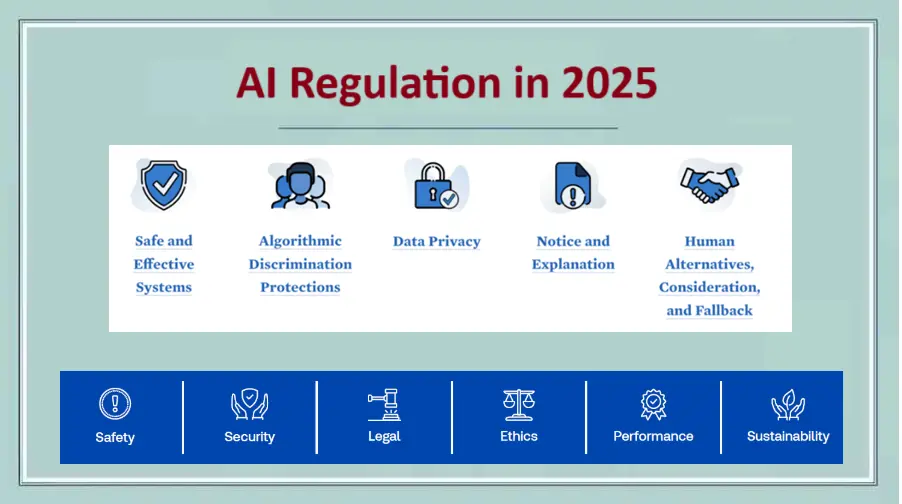 AI Regulation in 2025: Balancing Innovation with Safety and Privacy