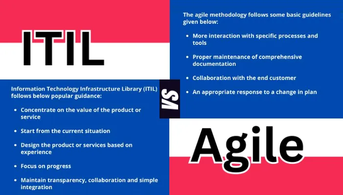 ITIL vs Agile: Navigating the Methodologies to Find Your Perfect Fit