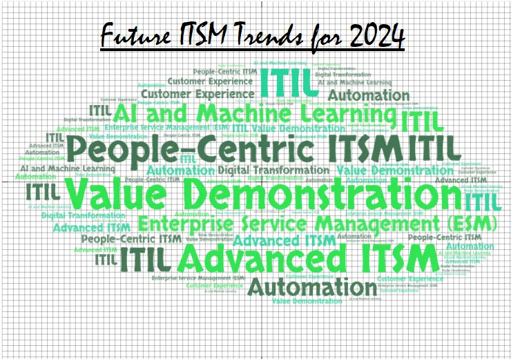 Top 5 ITSM Trends Shaping the Future of IT Management in 2024