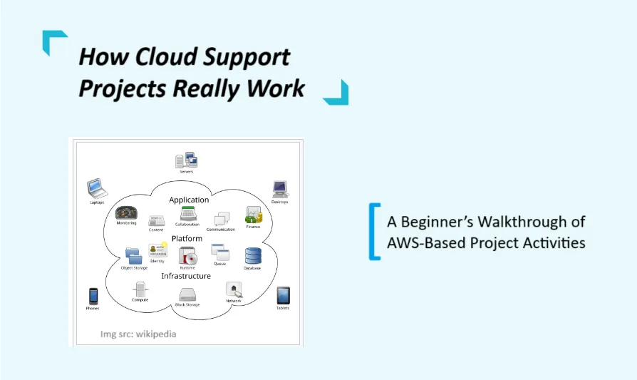 How Cloud Support Projects Really Work: A Beginner Walkthrough of AWS Based Project Activities