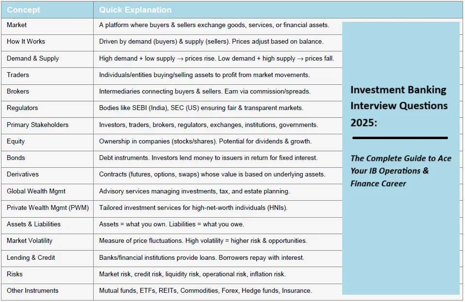 Investment Banking Interview Questions 2025: The Complete Guide to Ace Your IB Operations & Finance Career