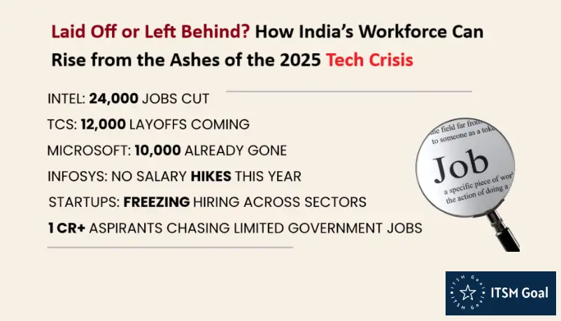 Laid Off or Left Behind? How India’s Workforce Can Rise from the Ashes of the 2025 Tech Crisis