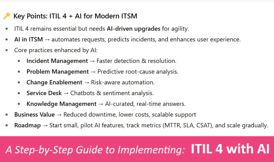 A Step-by-Step Guide to Implementing ITIL 4 with AI Superpowers