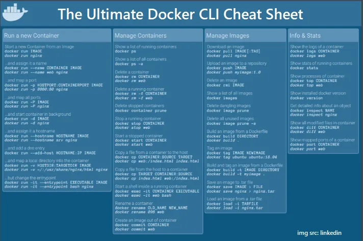Master Docker Like a Pro: The Ultimate CLI Cheat Sheet