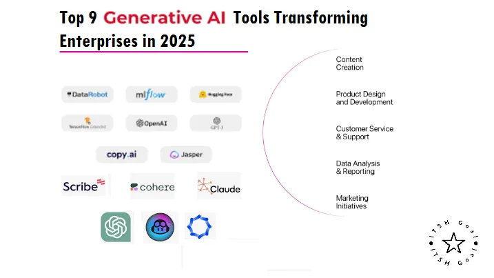 Unveiling the Future: Top 9 Generative AI Tools Transforming Enterprises in 2025