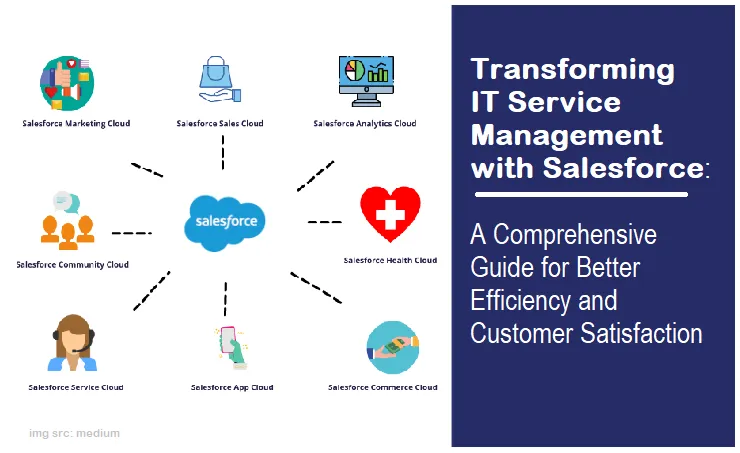 Elevate Your IT Service Delivery with Salesforce Integration