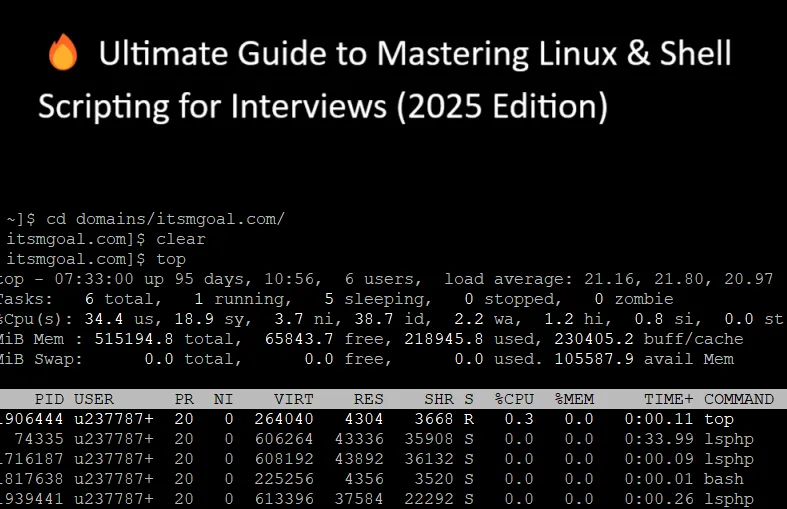 Ultimate Guide to Mastering Linux & Shell Scripting for Interviews (2025 Edition)