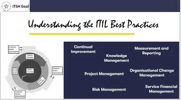 A Comprehensive Guide to ITIL4 Best Practices