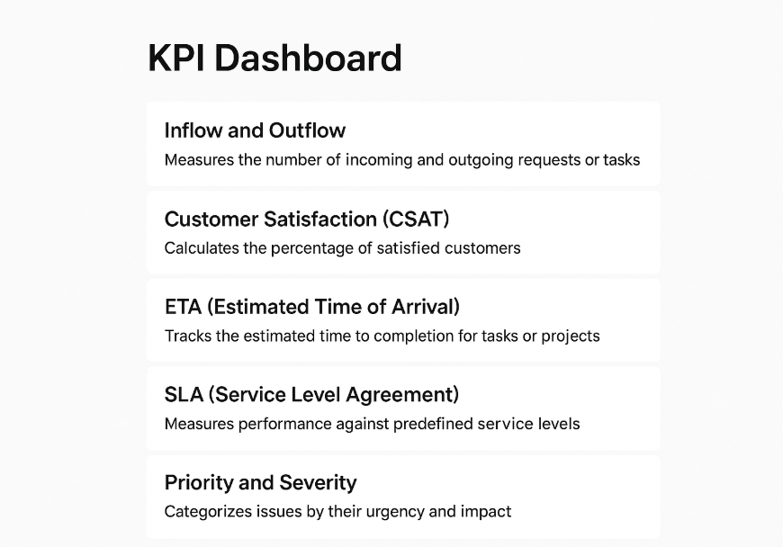 KPI Dashboard